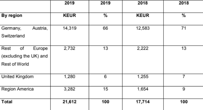 Exasol AG: Die Analytics-Datenbank 1179368