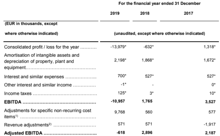 Exasol AG: Die Analytics-Datenbank 1179369