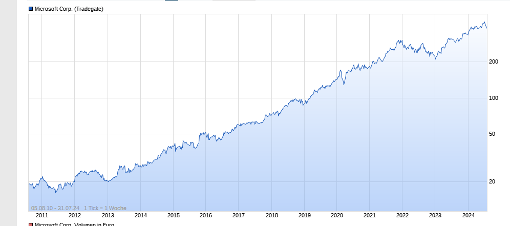 2024-QV-GDAXi-DJ-GOLD-EURUSD-JPY 1440792