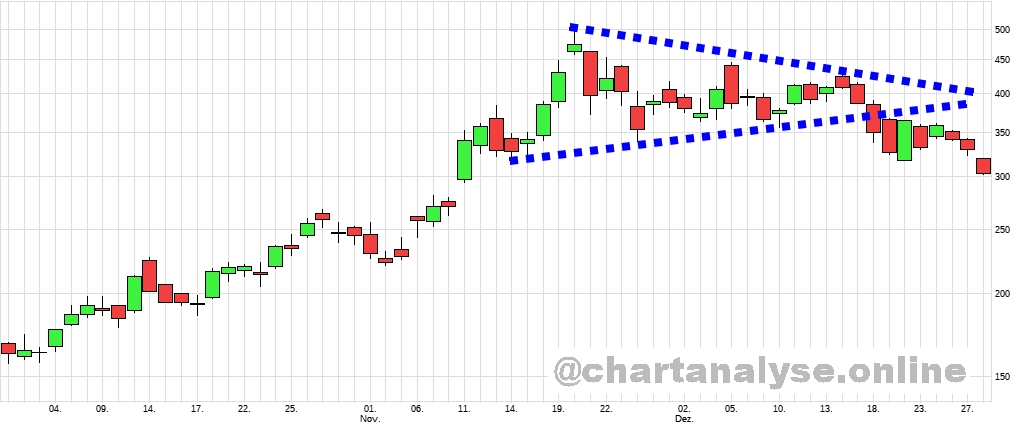 Bitcoins der nächste Monsterhype steht bevor! 1464862