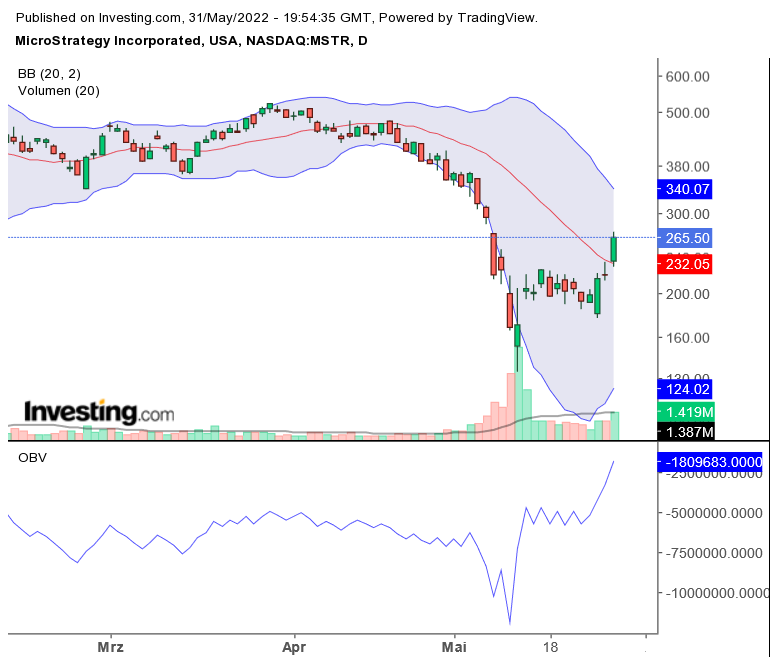 Bitcoin nach dem Hype 1317363
