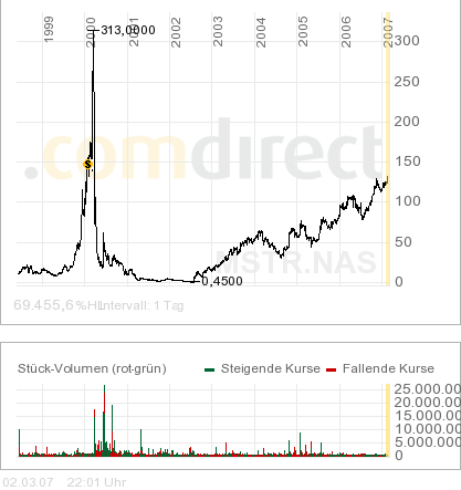 Broadvision =Profitable =Turnaround! 85879