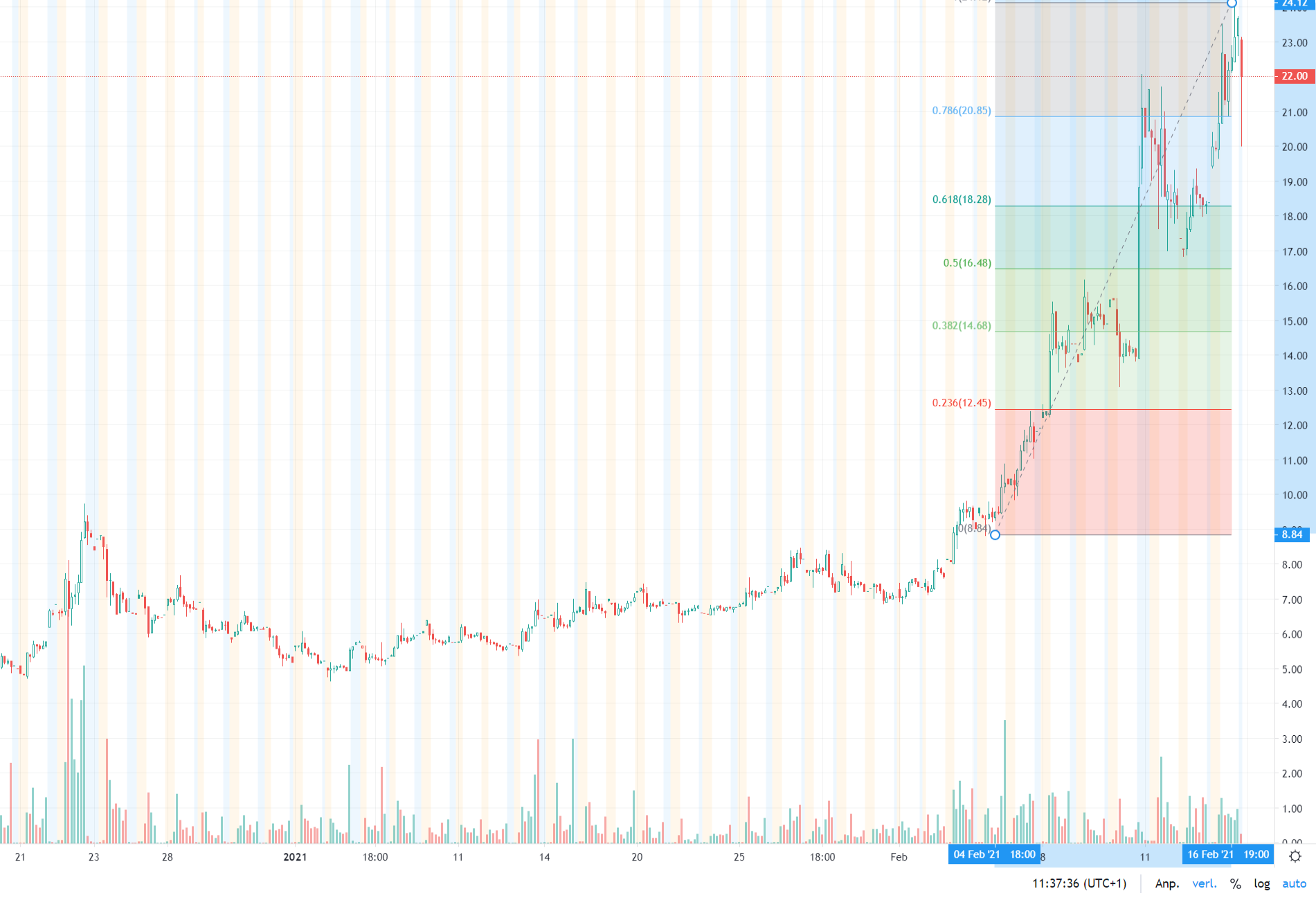 MICROVISION: Der Monitor geht ins Auge 1234129