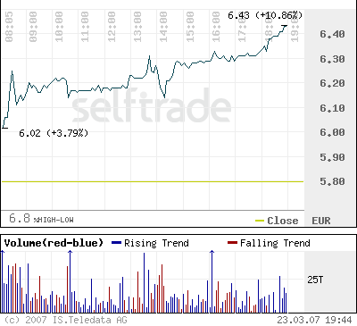 forsys neue Kursrakete ? 89433