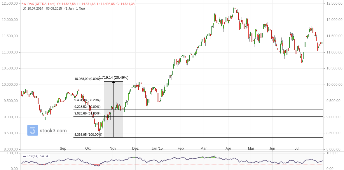 2022 QV-GDAXi-DJ-GOLD-EURUSD-JPY 1343865