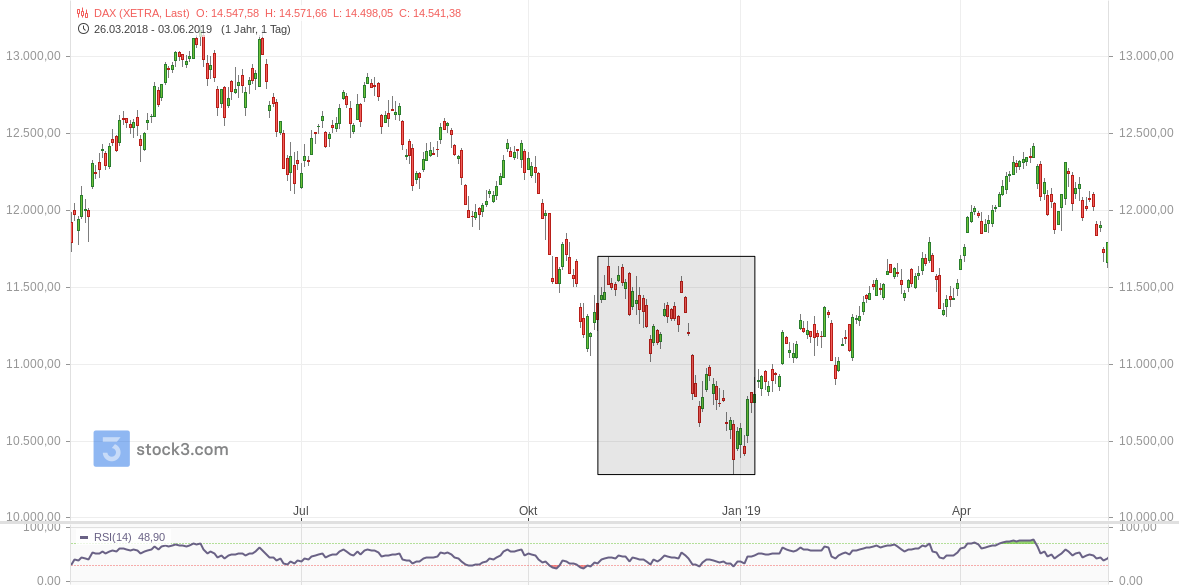 2022 QV-GDAXi-DJ-GOLD-EURUSD-JPY 1343864