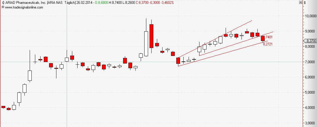 Ariad Pharma on the Top 699072