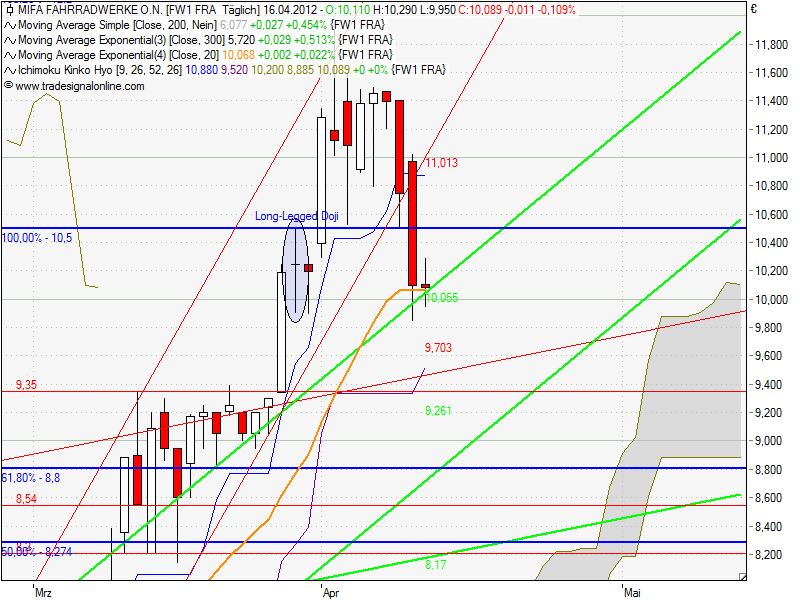 MIFA FAHRRADWERKE explodiert ! 501158