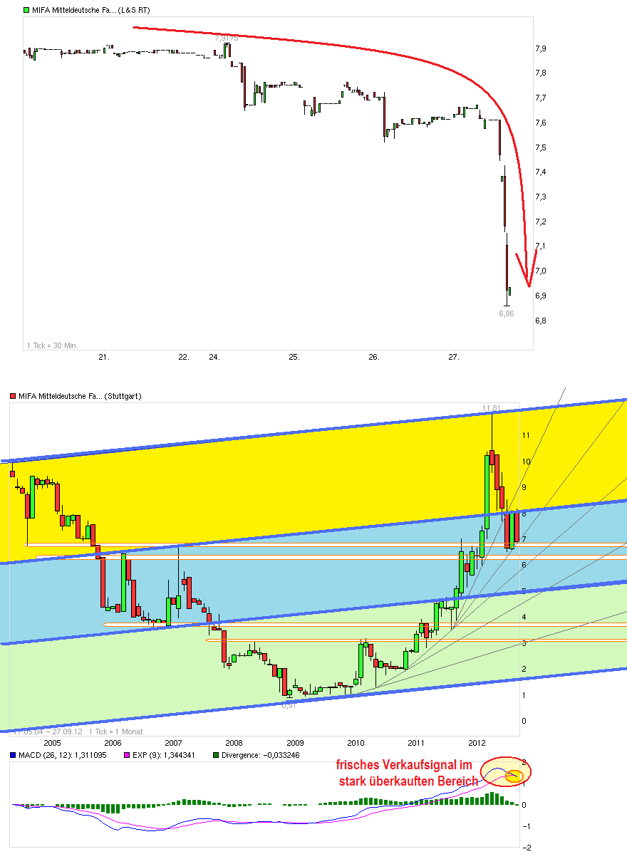 MIFA FAHRRADWERKE explodiert ! 540390