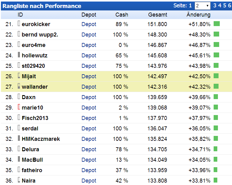 Brent Crude Rohöl ICE Rolling 735627