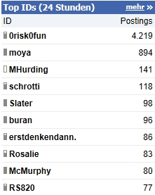 Quo Vadis Dax 2011 - All Time High? 470342