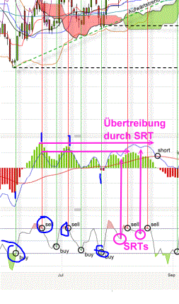QV ultimate (unlimited) 566081