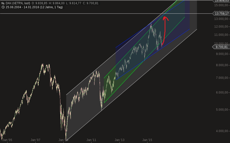 QuoVadisDax - das Original - Nachfolgethread 885005