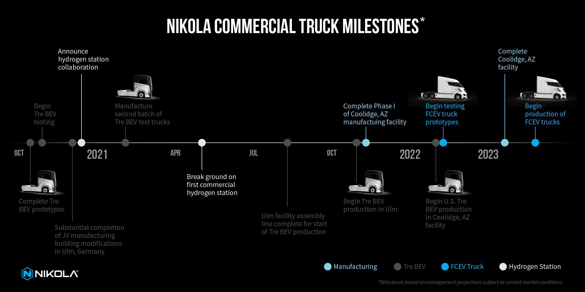 NIKOLA Corporation US6541101050 Nachfolge Thread V 1227457