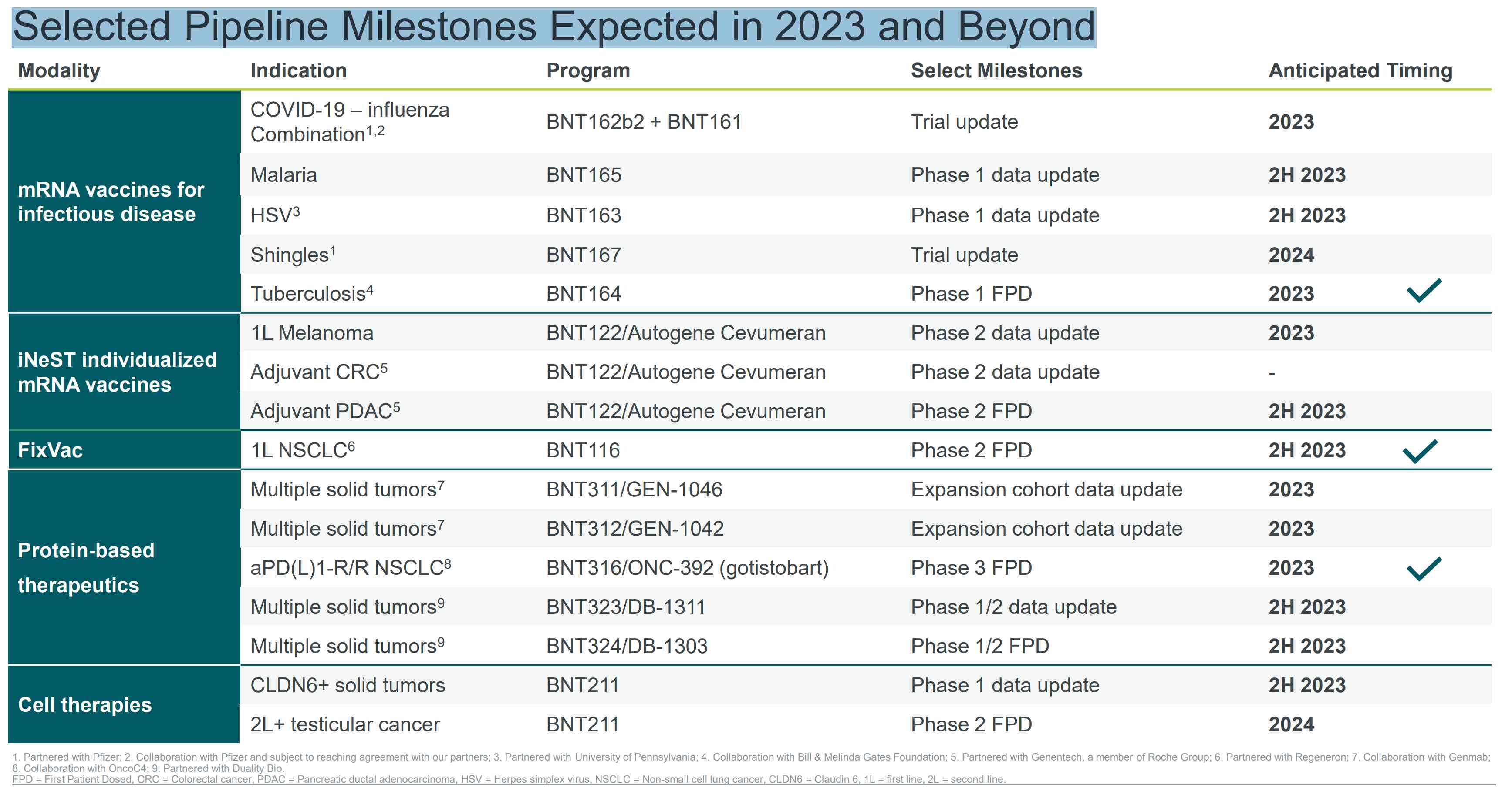 Biontech & MRNA: Revolution in der Pharmaindustrie 1384902
