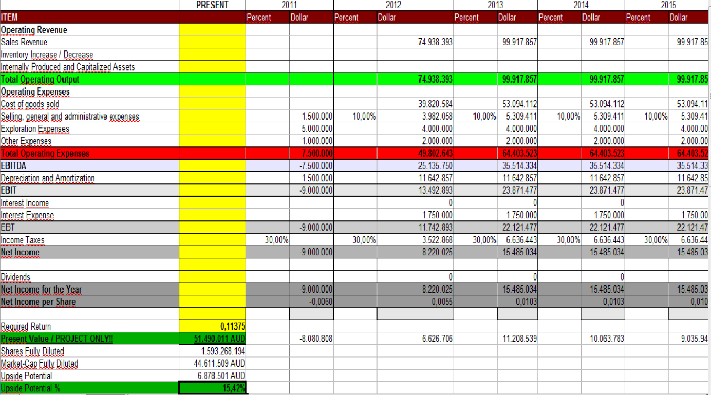 Eine Mio Unzen Gold in Australien...was meint ihr? 392760