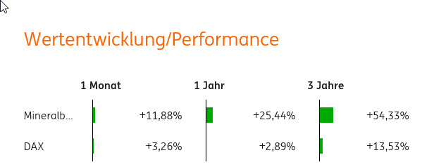 Keine Aktien mehr am Markt? 1054871