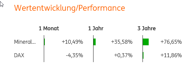 Keine Aktien mehr am Markt? 1070404