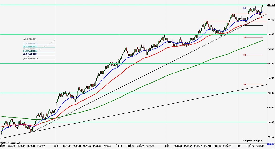 2014 QV DAX-DJ-GOLD-EURUSD-JPY 750386