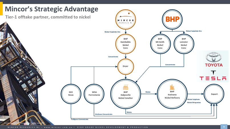 Energiewende mit Mincor 1305966