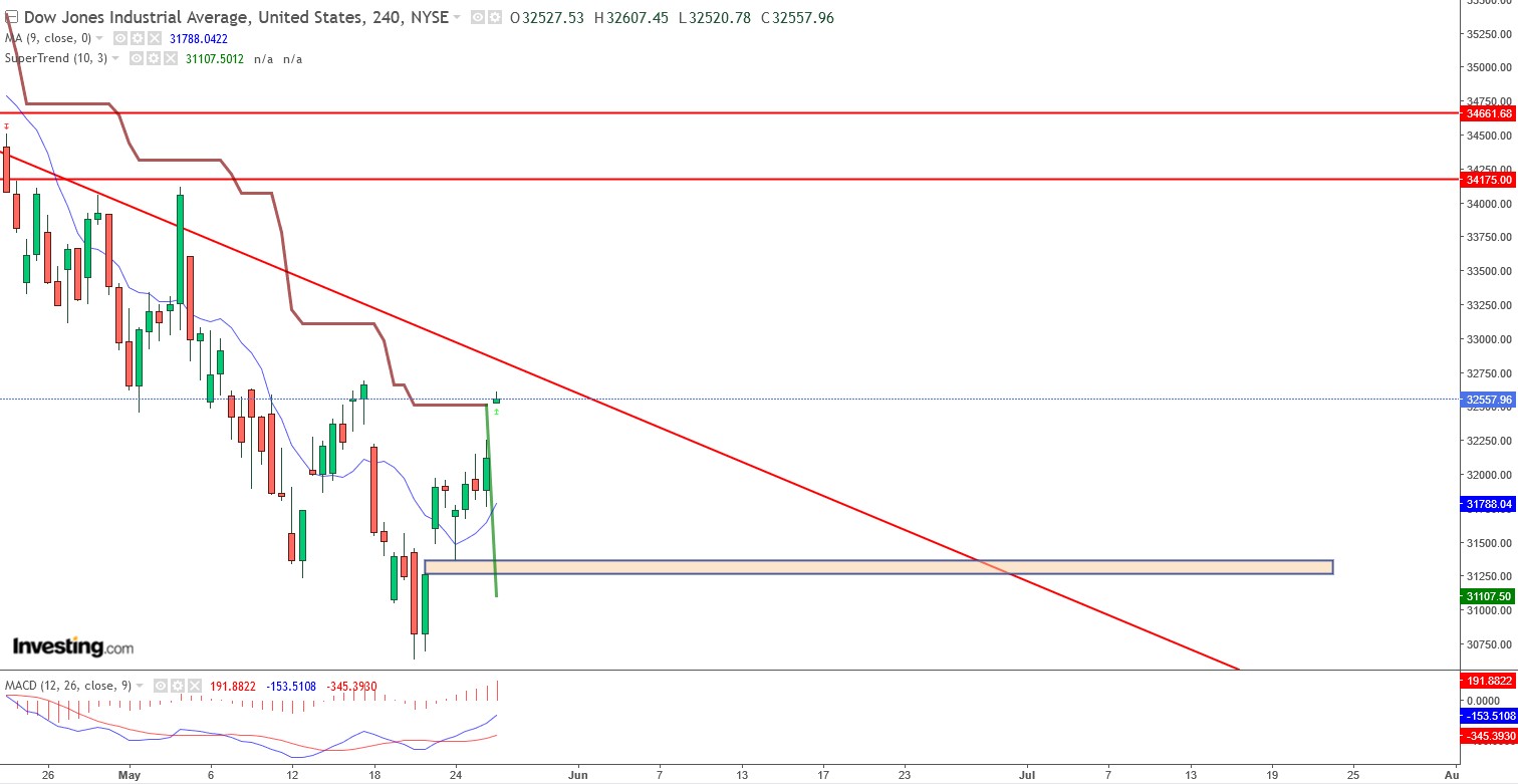 2022 QV-GDAXi-DJ-GOLD-EURUSD-JPY 1316625