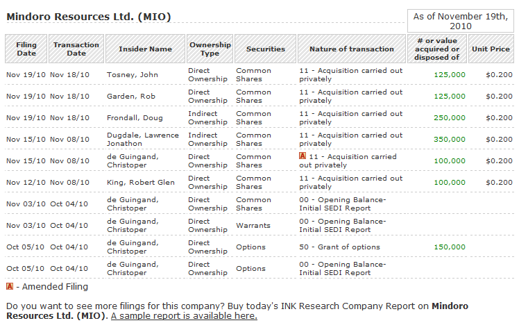 Das Comeback von Mindoro 359901