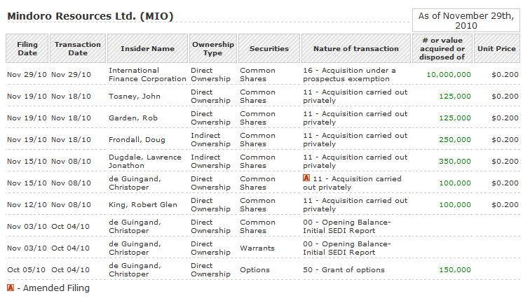 Das Comeback von Mindoro 362193