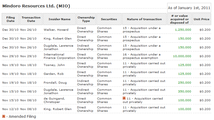 Das Comeback von Mindoro 369842