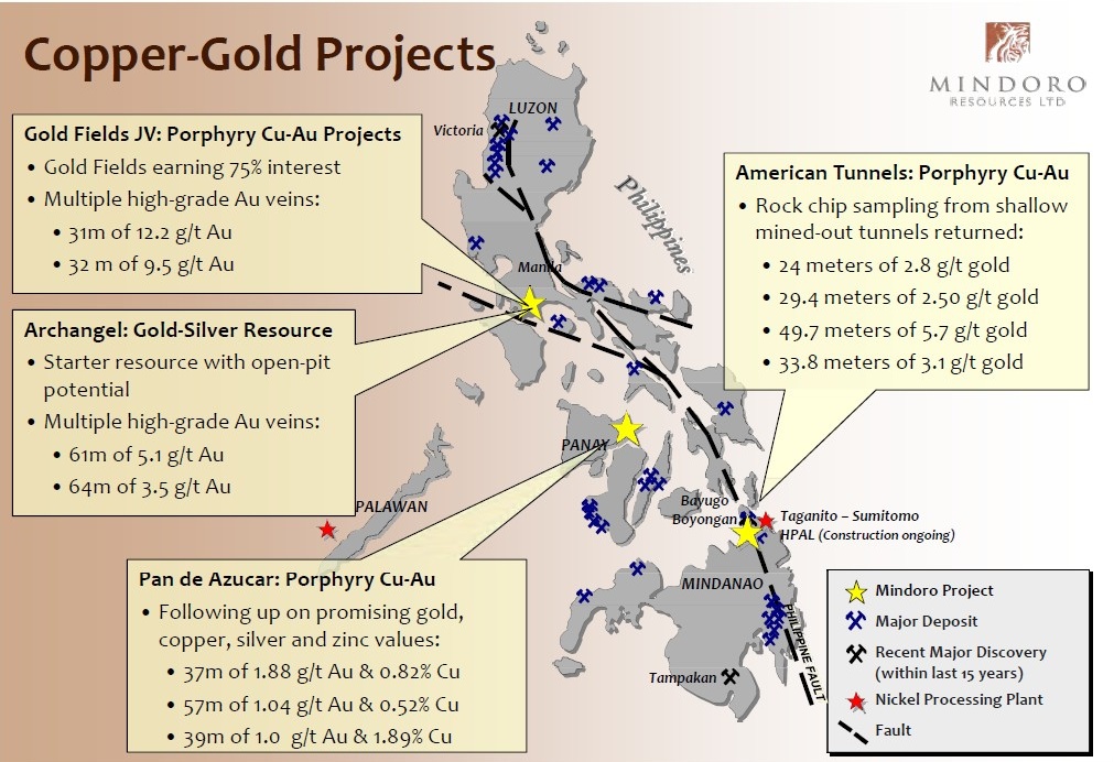 Das Comeback von Mindoro 393134