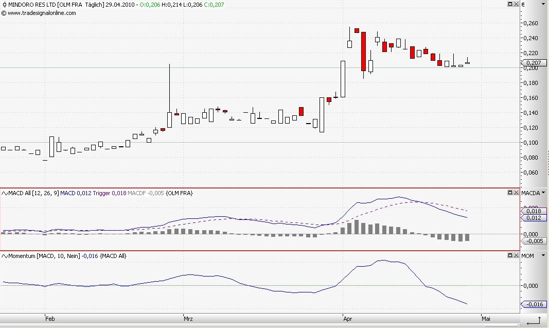 Das Comeback von Mindoro 316605