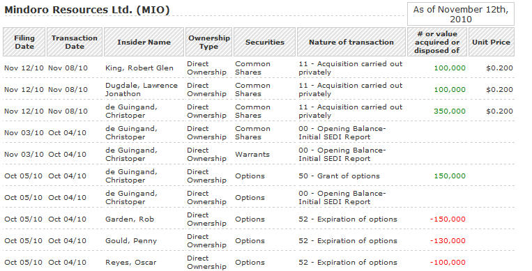 Das Comeback von Mindoro 358255