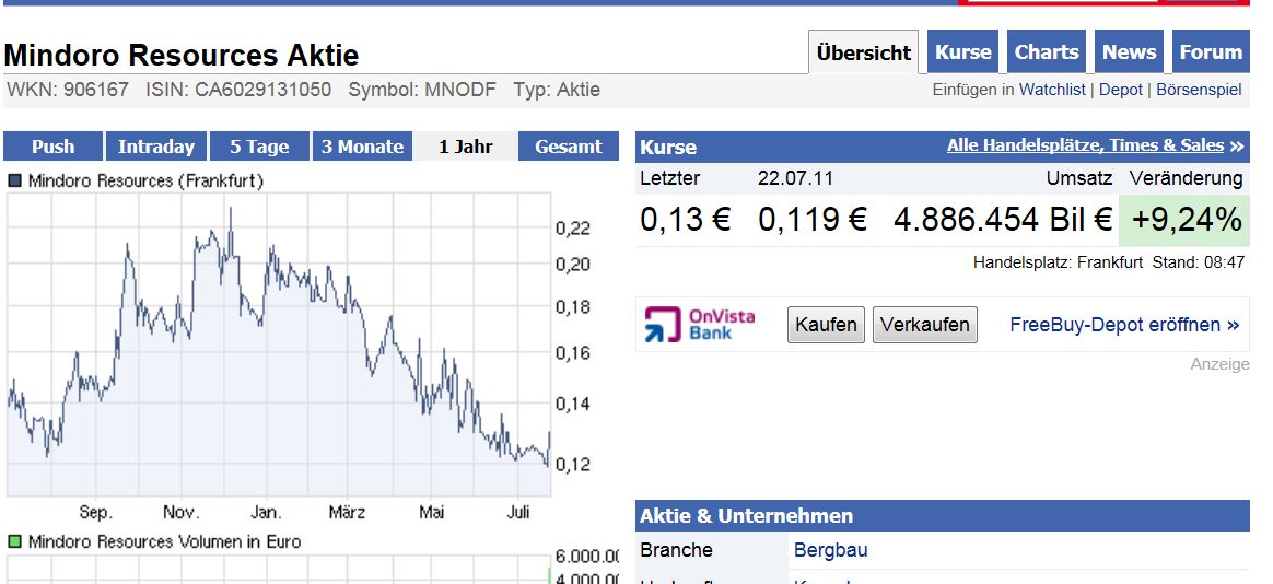 Das Comeback von Mindoro 424040