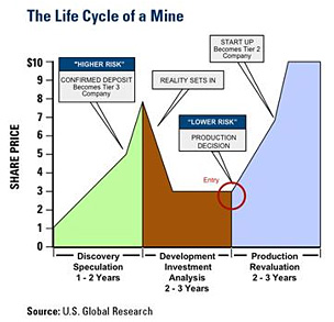 Indo Mines, mehere Giga-Projekte am Laufen 410792