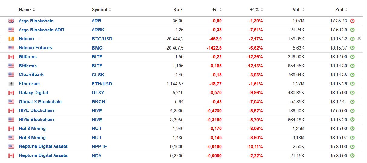 Blockchain Aktie, die man haben sollte? 1323380