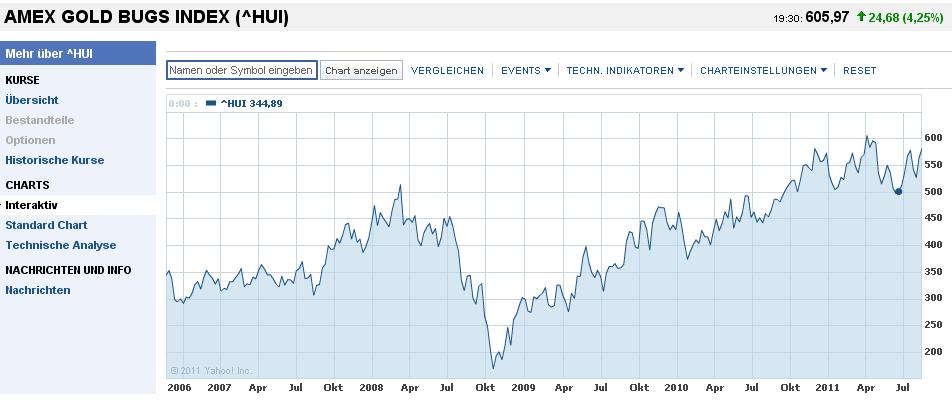 Die besten Edelmetallaktien fürs Depot 432250