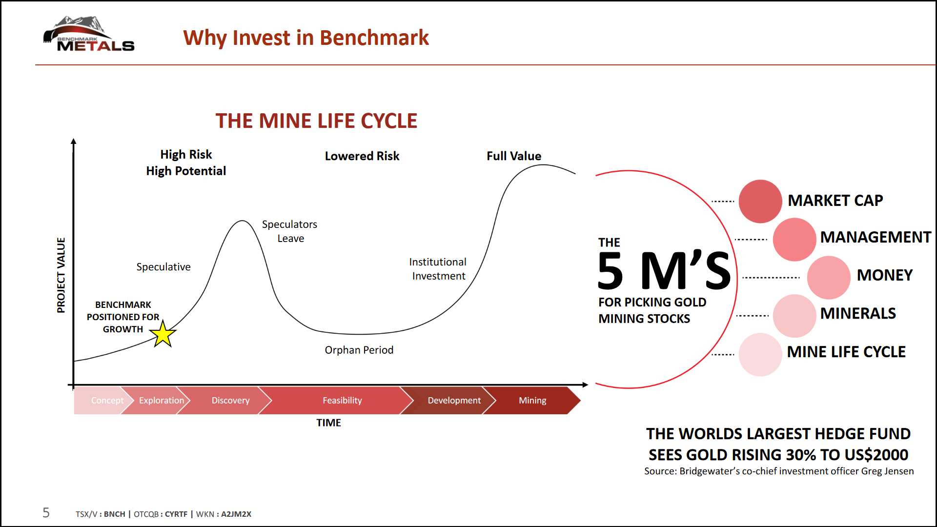 Die besten Gold-/Silberminen auf der Welt 1400493