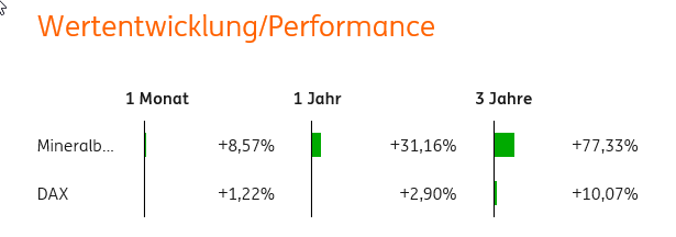 Keine Aktien mehr am Markt? 1068559