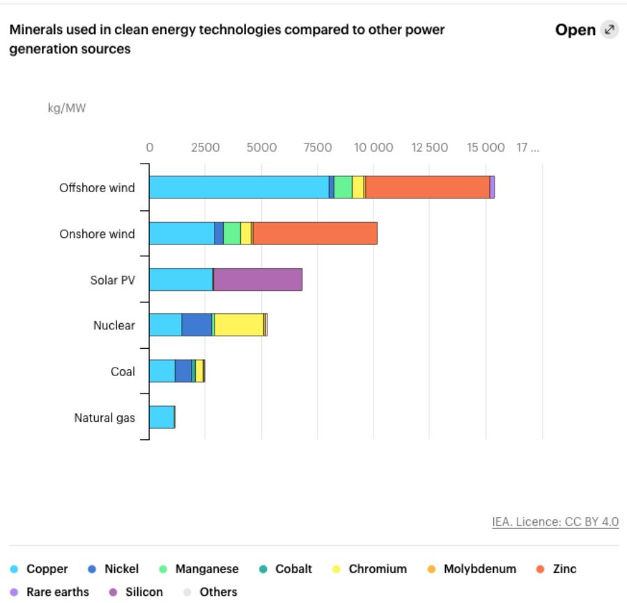 Erdgas Charts, Informationen, Unternehmen 1352817
