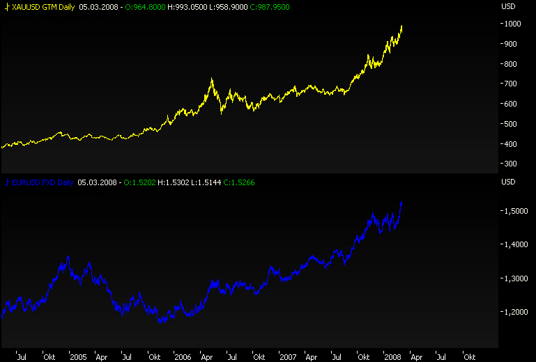 Gold gefunden - Silverado Gold - Die Chance! 152496
