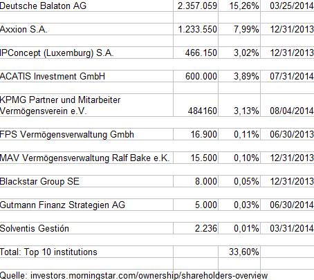 Ming Le Sports 748419
