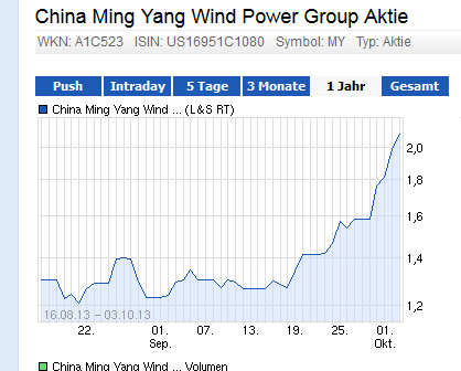 Wesleys Flugschule - US Auslese 650581