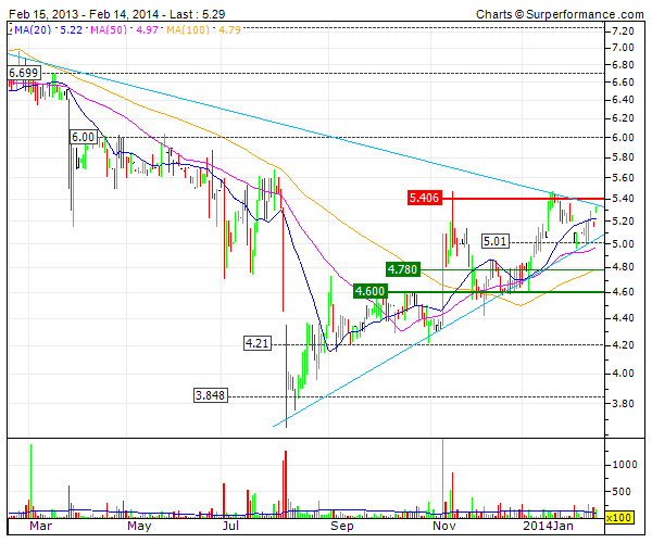 Ming Le Sports 695328