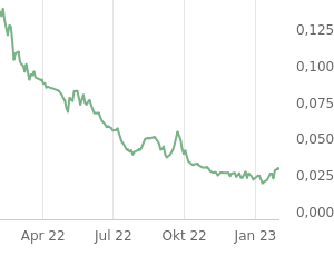 1. Megawatt Lithium & Battery Metals 1355244