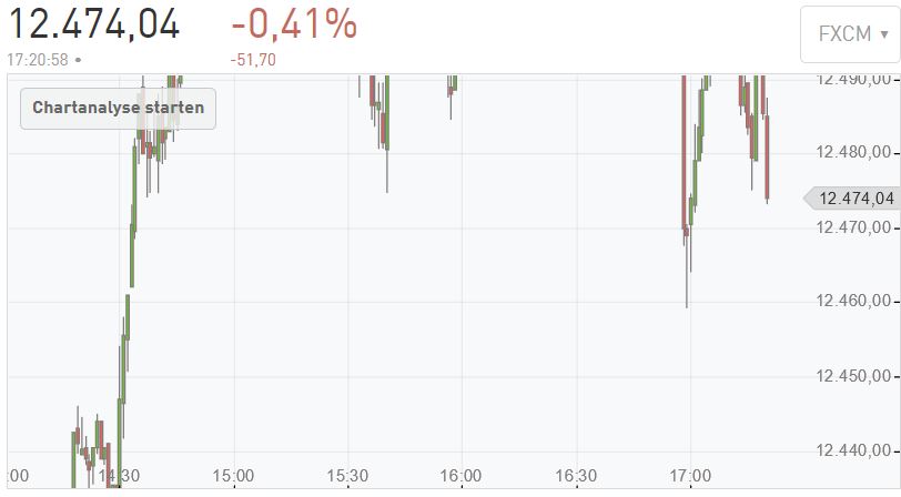 Börse ein Haifischbecken: Trade was du siehst 1211559