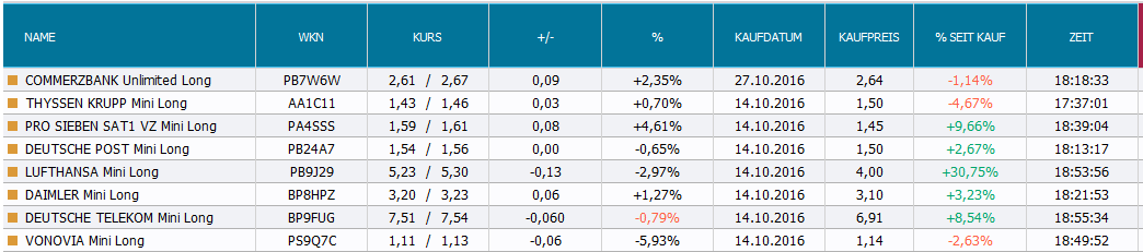 Faktorentrading 948438