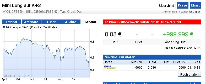 K+S Long: 80-Prozent-Chance 762866