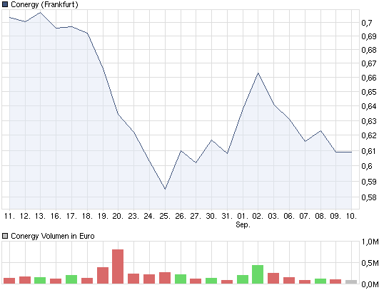 Conergy vs. Solar Millenium: Solar im Umbruch 344296