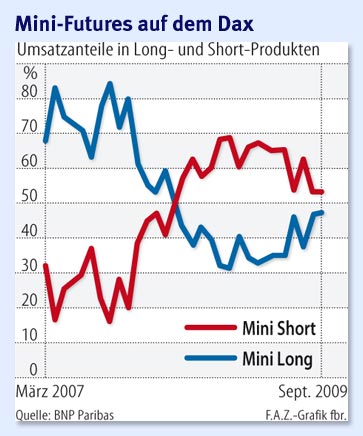 Der Antizykliker-Thread 266049
