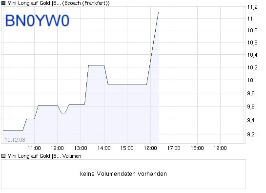 Commerzbank AG TuBull O.End Gold 732,09 204739