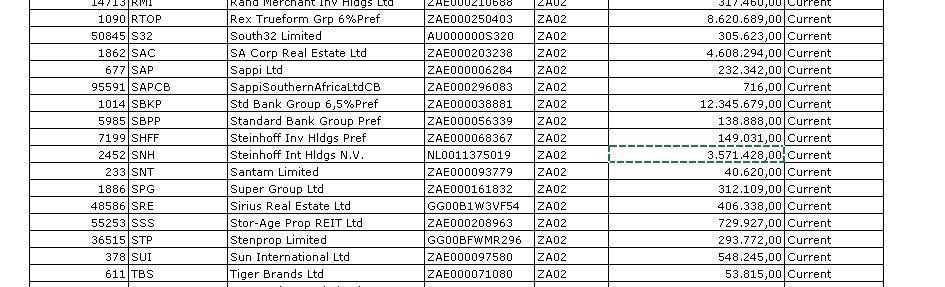 Steinhoff International Holdings N.V. 1279482